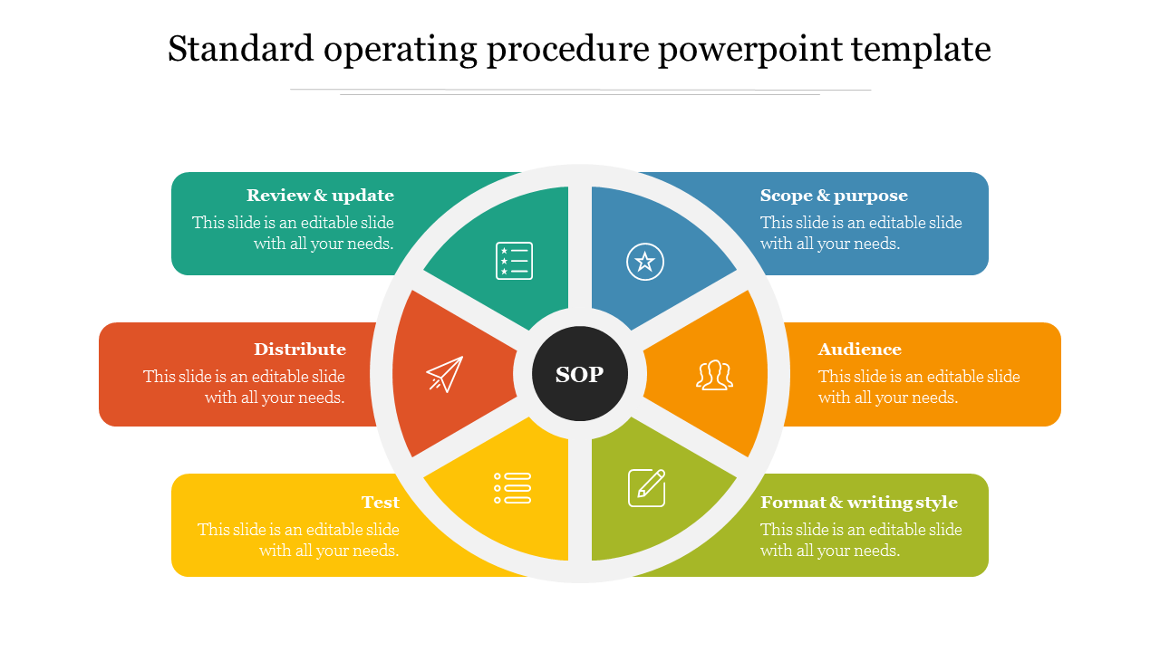 Standard operating procedure powerpoint template